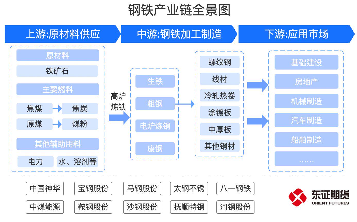 &ldquo;黑色系&rdquo;强势回归!成材端延续弱势,铁矿反弹能否持续?